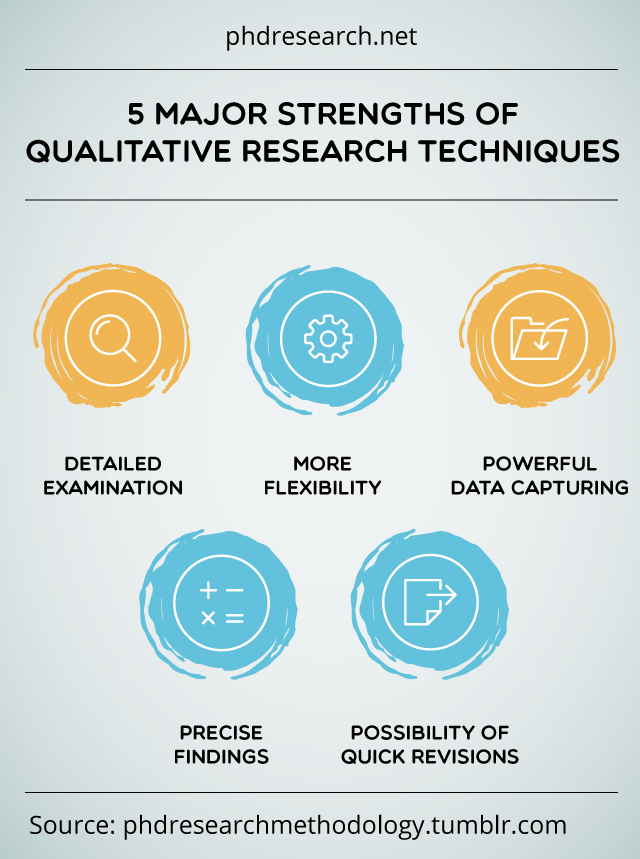 Qualitative dissertation chapter 4 and 5