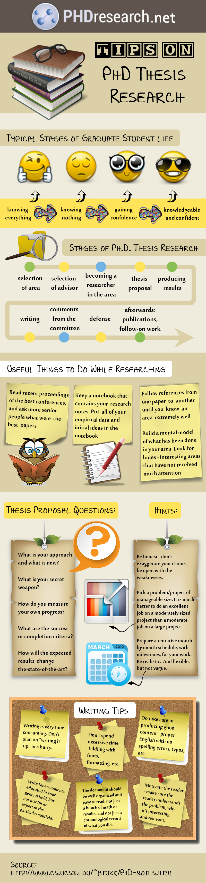 Tips on PhD Thesis Research