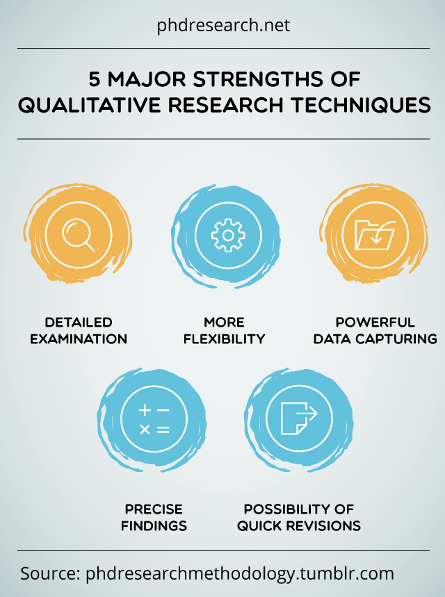 phd kurs qualitative research