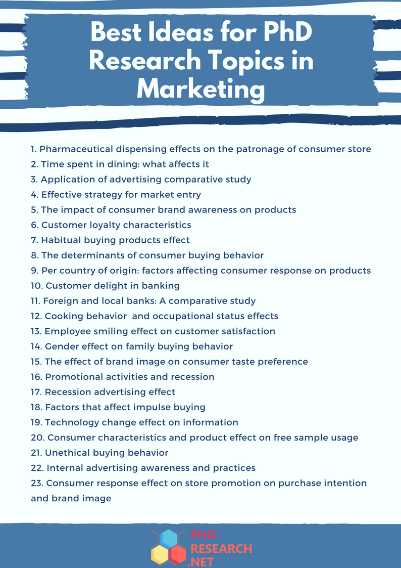 research topics for college students in marketing