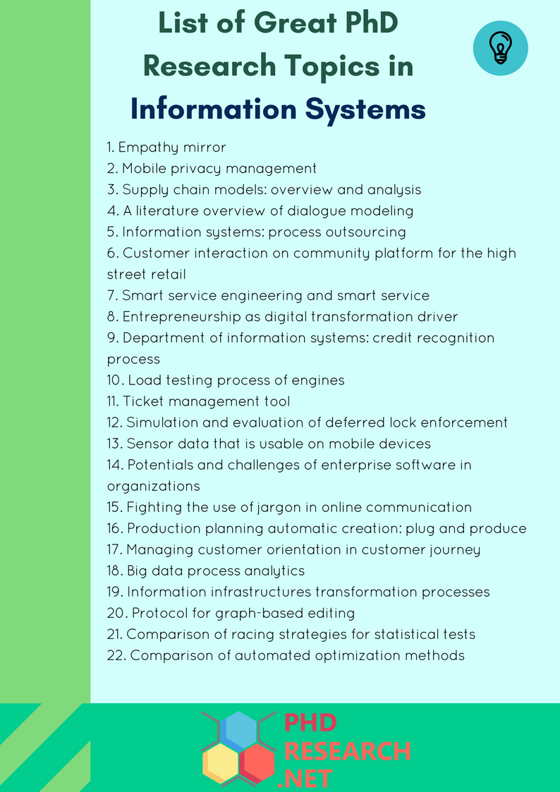 research topics for business information technology