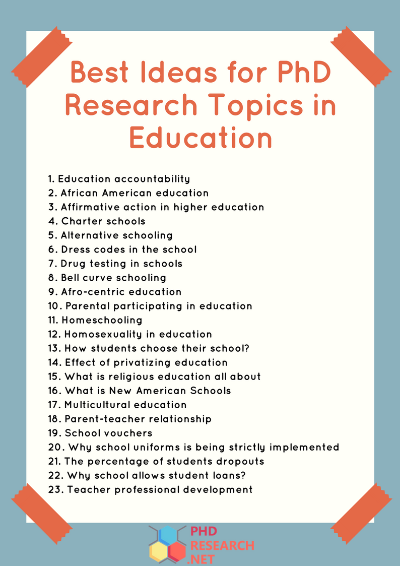 research topic ideas for college students