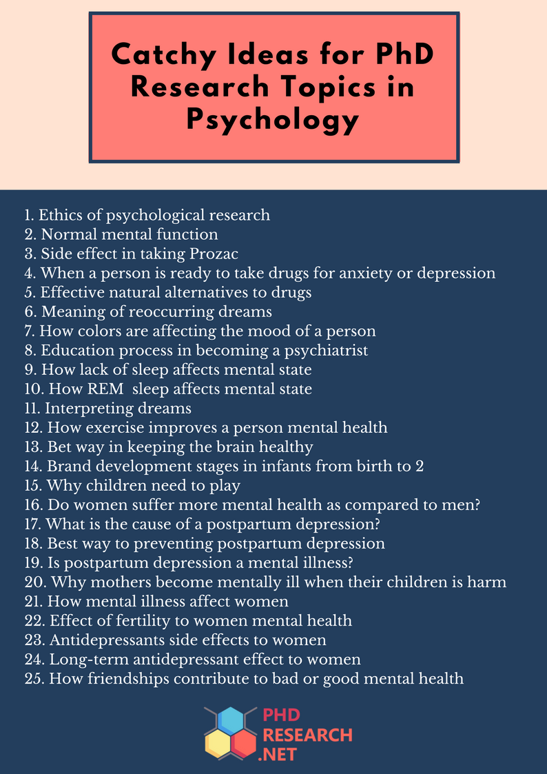 psychology research papers topics