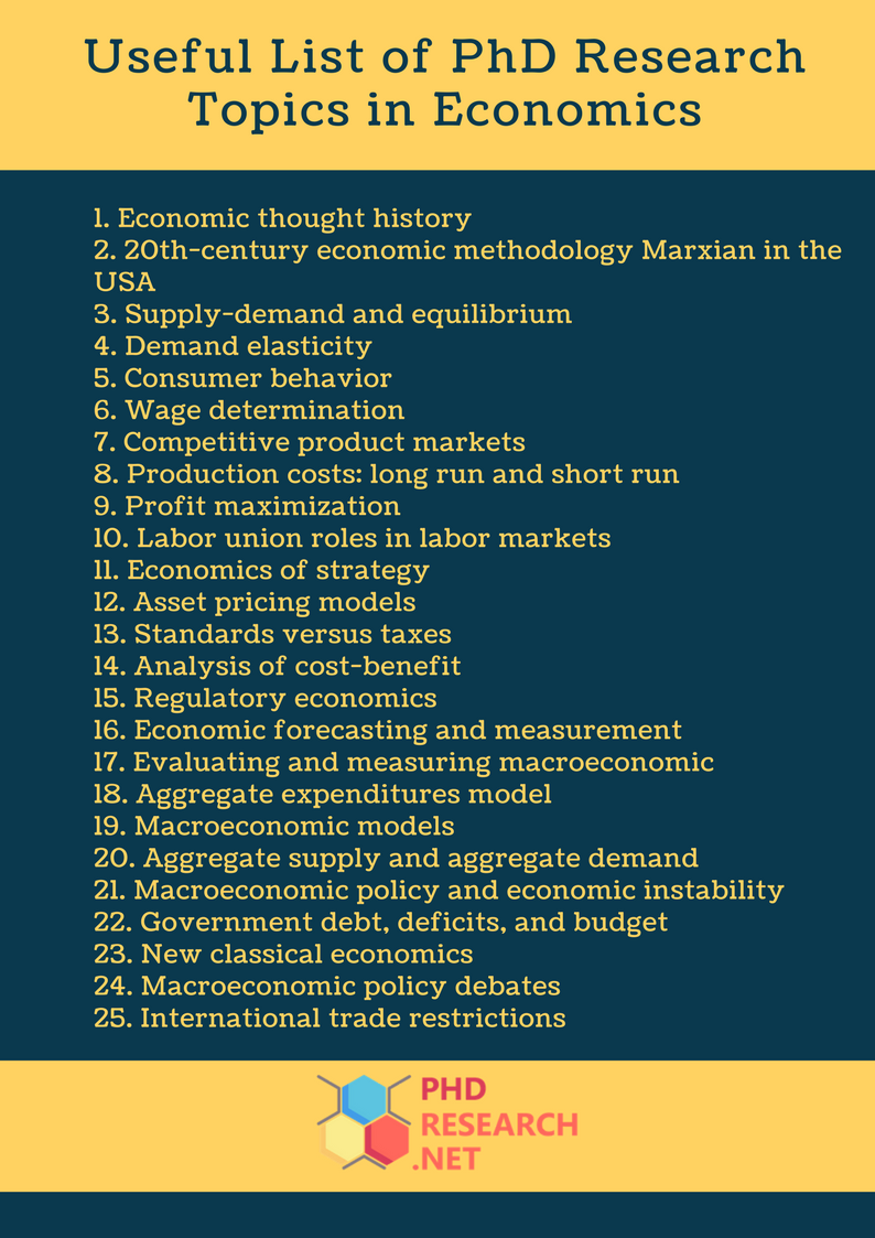 phd topics on economics