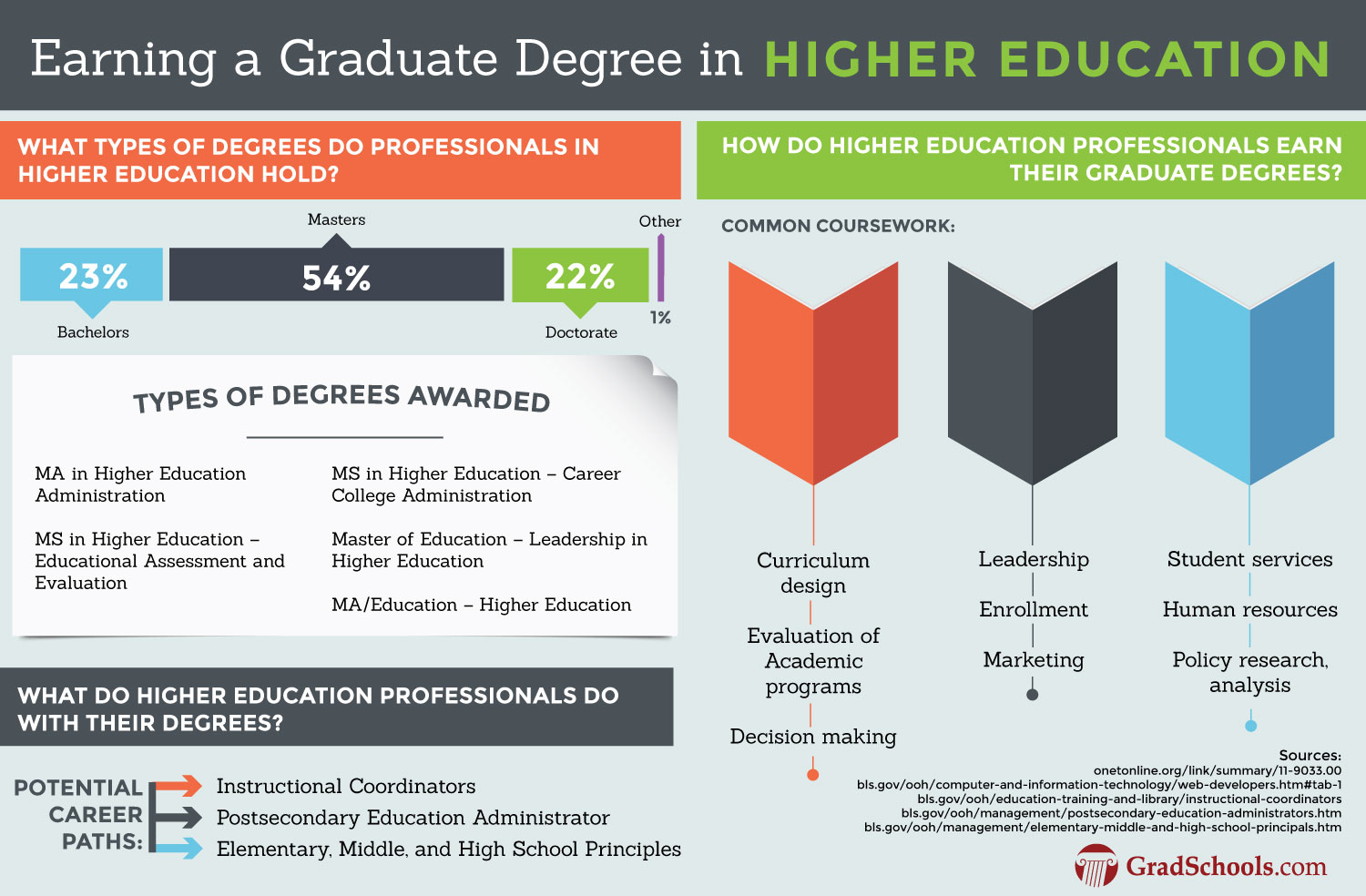 phd titles in education