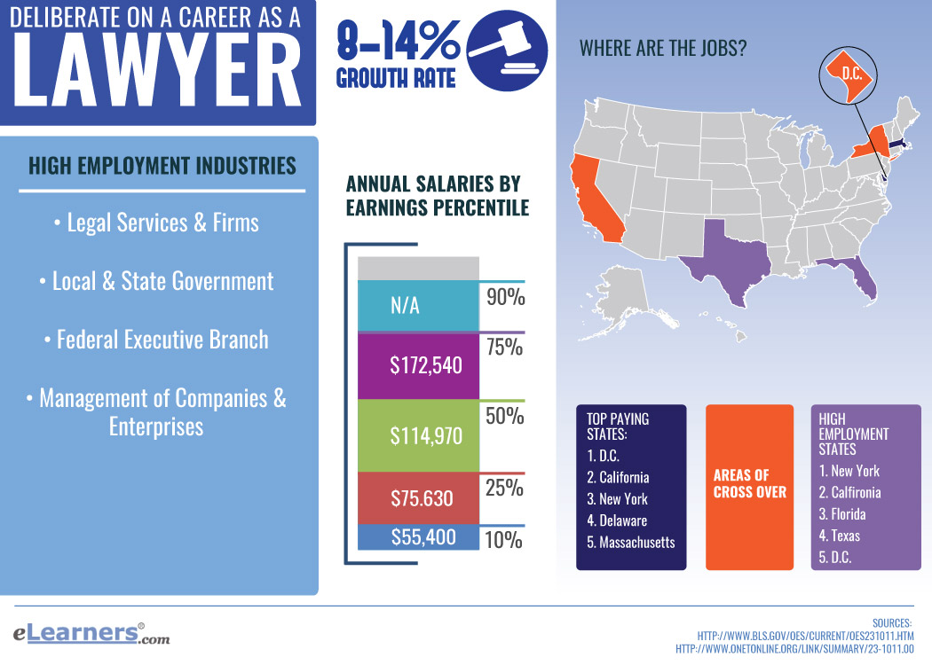 phd in law statistics phd in law statistics