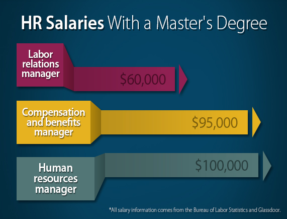 phd hr