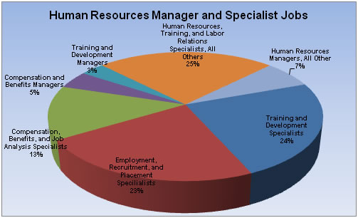 hr thesis