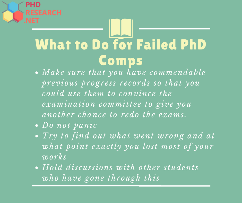 failing your phd